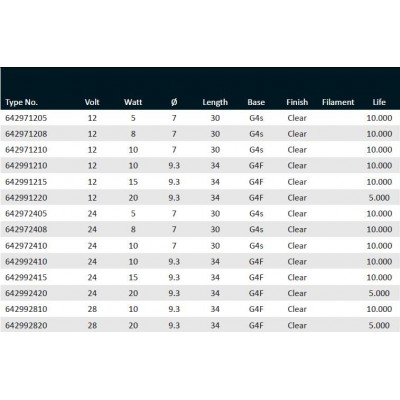 Halo G4F 9.3x34mm 12v 10W čirá 10.000h Xelogen